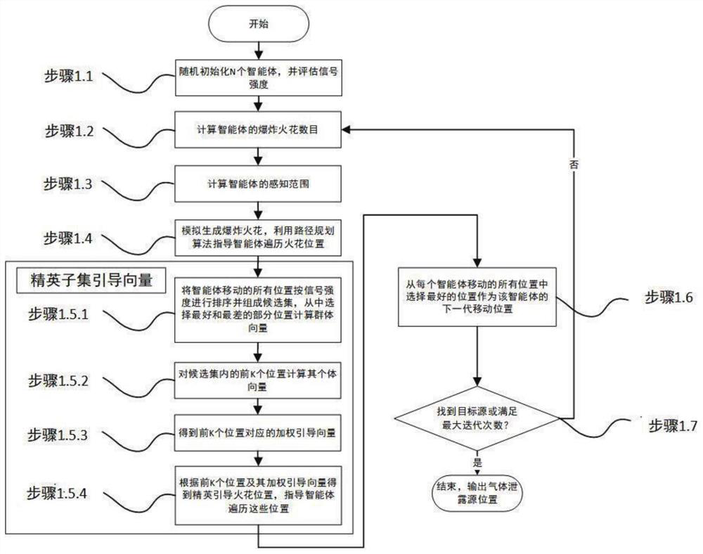 Multi-agent search method based on elite subset guide vector fireworks algorithm