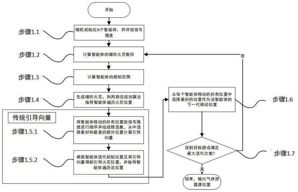 Multi-agent search method based on elite subset guide vector fireworks algorithm