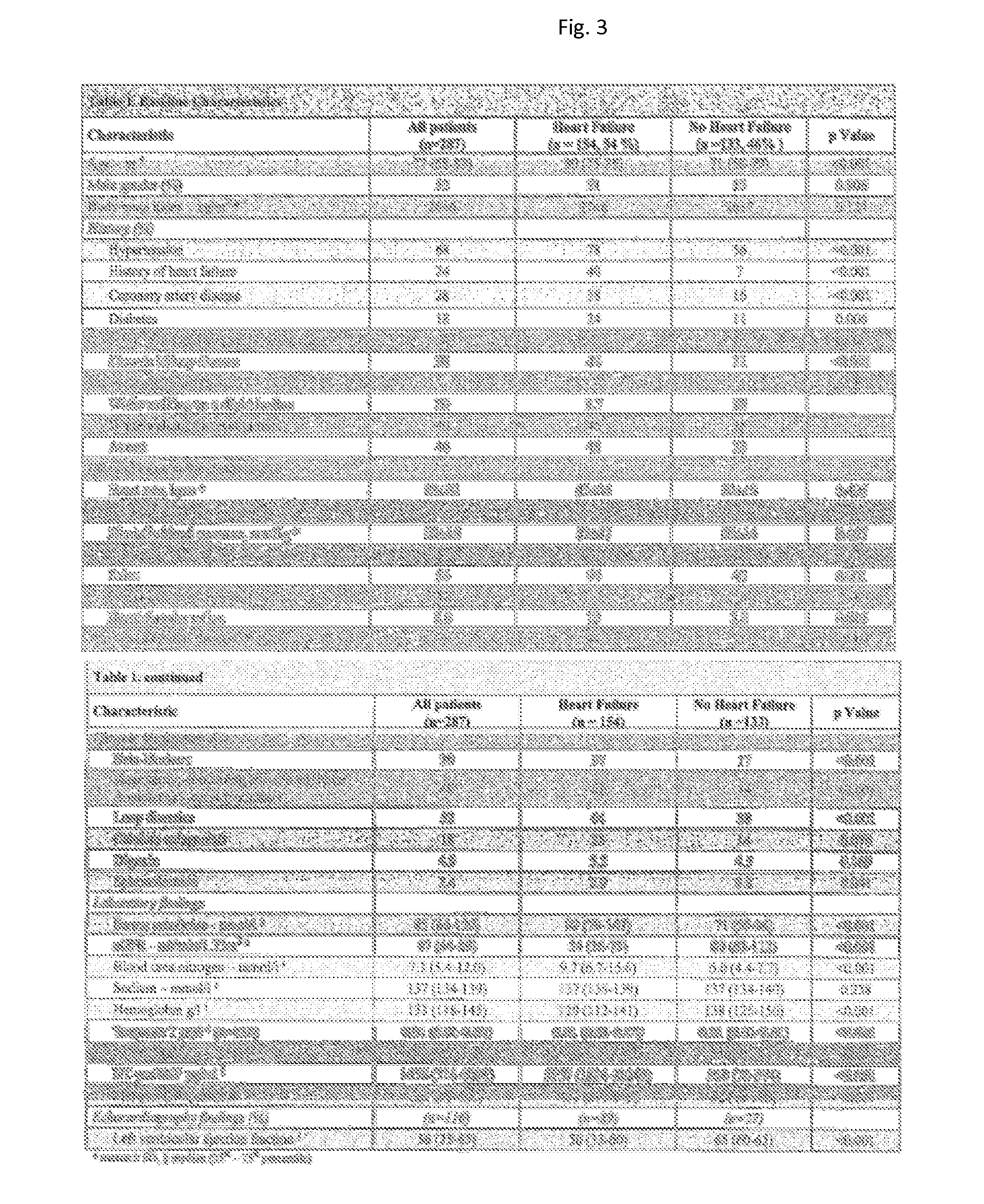 Method for determining amino-terminal proANP in patients having a cardiac disease or being suspected of developing or having a cardiac disease