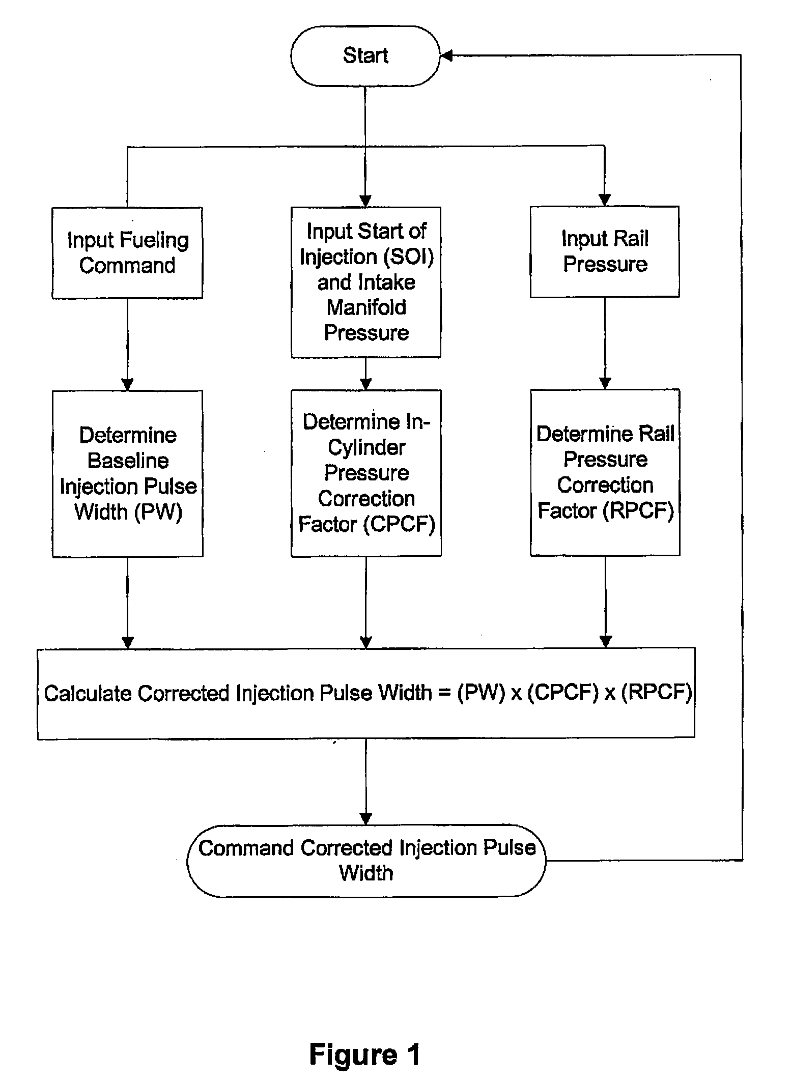 Method Of Accurately Metering A Gaseous Fuel That Is Injected Directly Into A Combustion Chamber Of An Internal Combustion Engine