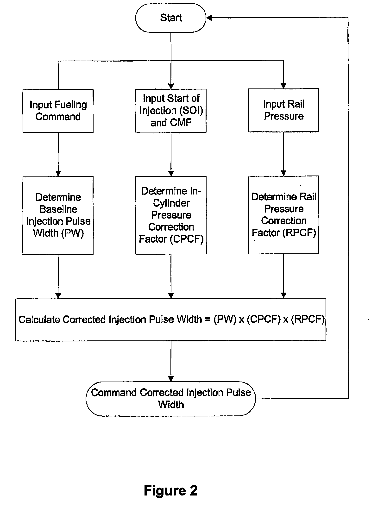 Method Of Accurately Metering A Gaseous Fuel That Is Injected Directly Into A Combustion Chamber Of An Internal Combustion Engine