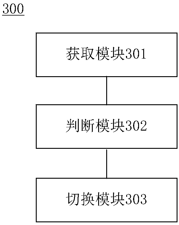 Automatic switching method and device of database control center and storage medium