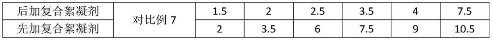 Composite flocculant, water-based drilling fluid and application of water-based drilling fluid