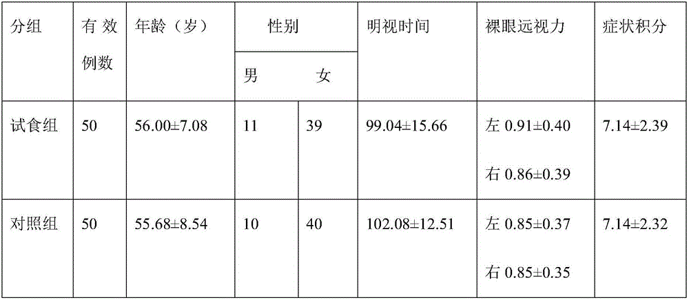 Compound lutein solid preparation for relieving asthenopia and improving vision function and preparation method thereof