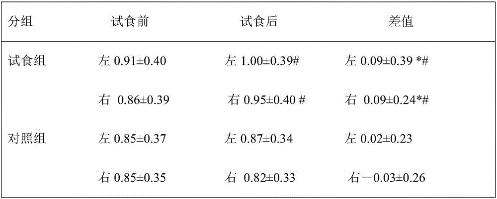 Compound lutein solid preparation for relieving asthenopia and improving vision function and preparation method thereof