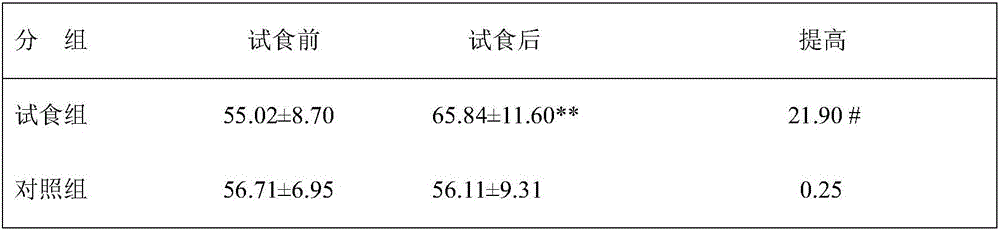 Compound lutein solid preparation for relieving asthenopia and improving vision function and preparation method thereof