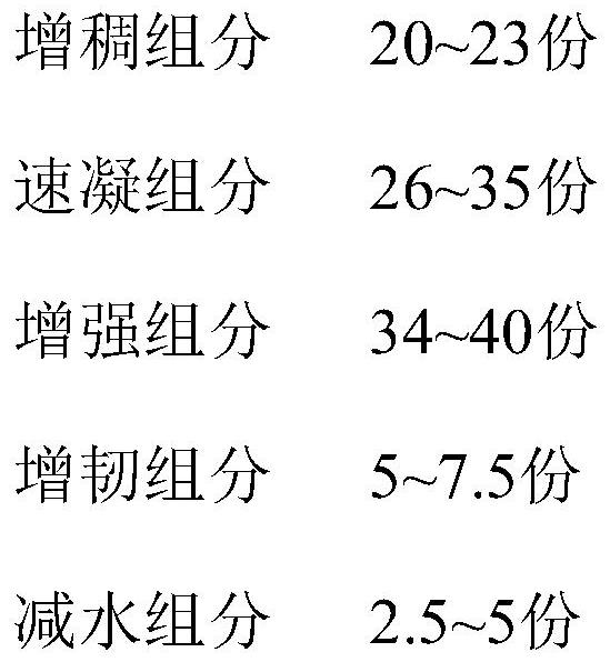 Special admixture for hydraulic structure permeable pointing mortar and its preparation and use method