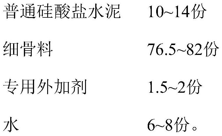 Special admixture for hydraulic structure permeable pointing mortar and its preparation and use method