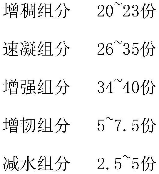 Special admixture for hydraulic structure permeable pointing mortar and its preparation and use method