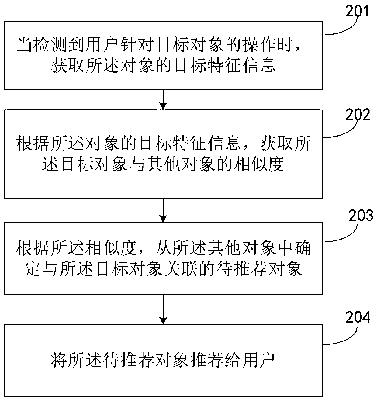 Object recommendation method and device based on intelligence, and storage medium