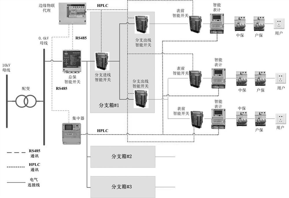 A method of topology identification and generation based on the principle of route detection