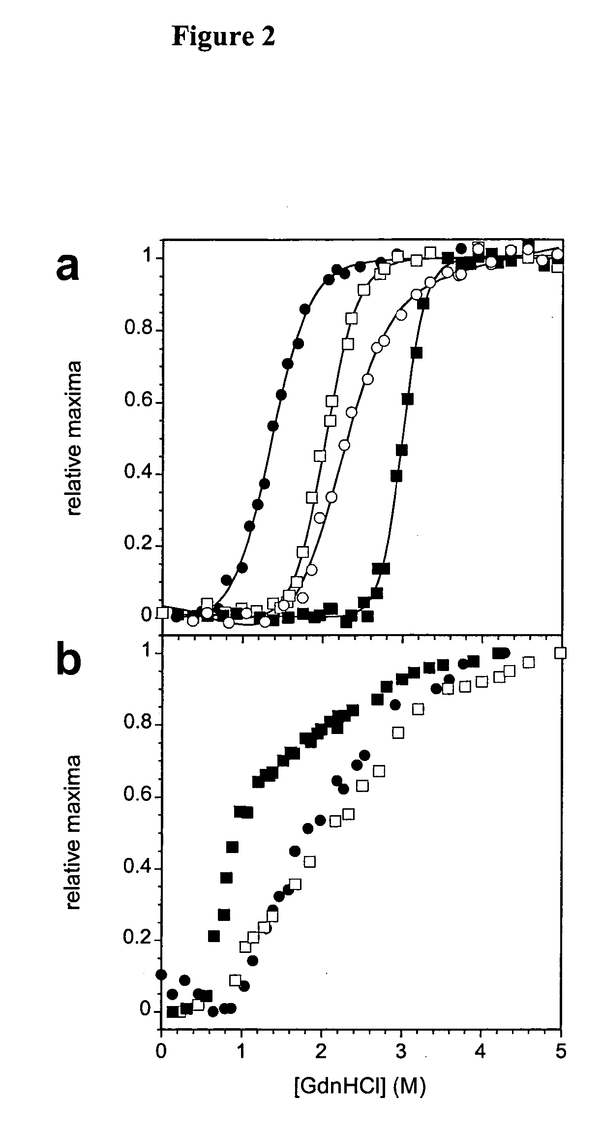 Modification of human variable domains