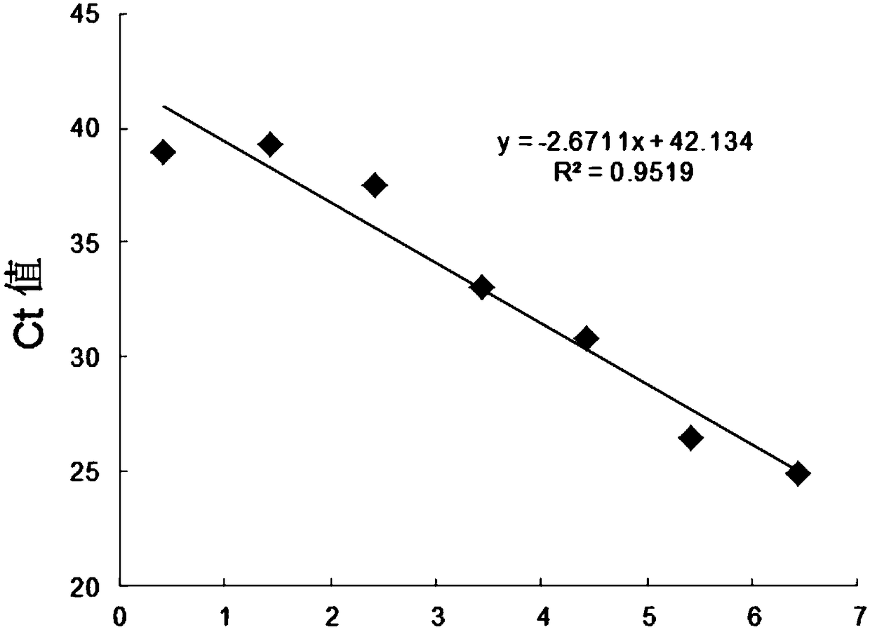 A kind of antifeeding Chrysococcus algae inhibitor and preparation method thereof