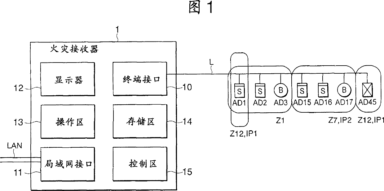 Fire-accident alarm system