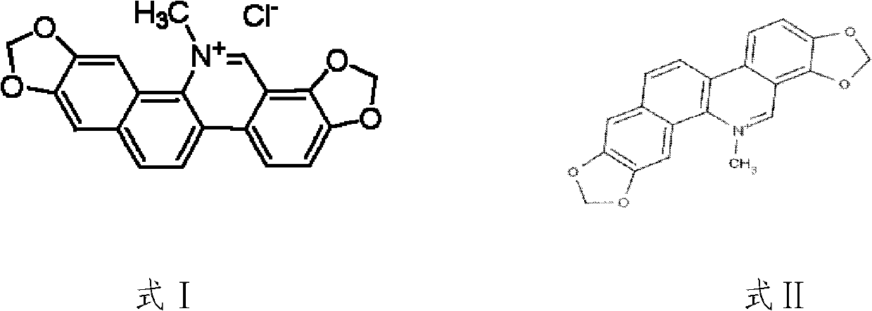 Novel use of sanguinarine chloride