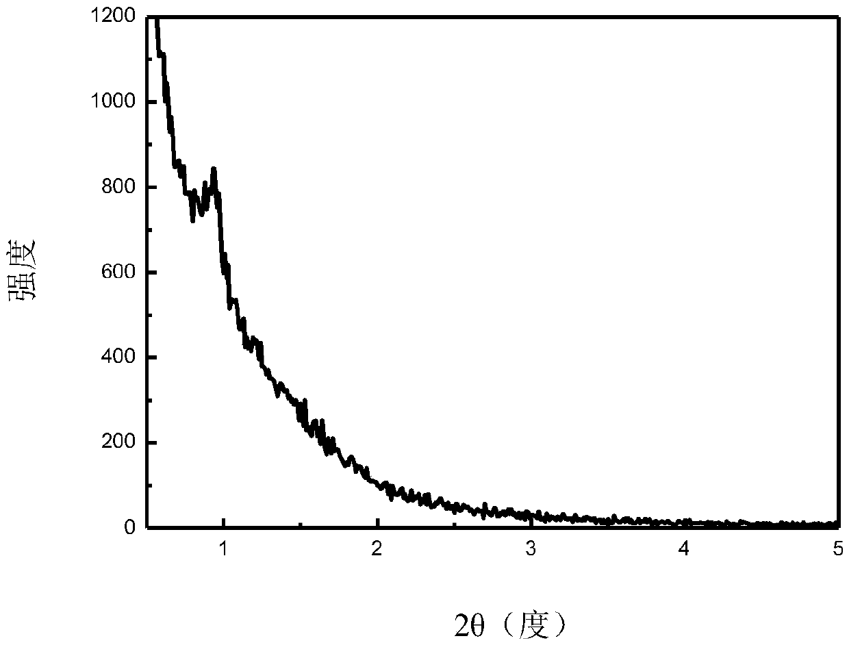 Isobutane dehydrogenation catalyst using chlorite composite material with three-dimensional cubic and hexagonal pore channel structures as carrier, preparation method and applications thereof