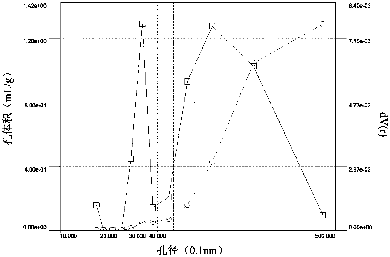 Isobutane dehydrogenation catalyst using chlorite composite material with three-dimensional cubic and hexagonal pore channel structures as carrier, preparation method and applications thereof