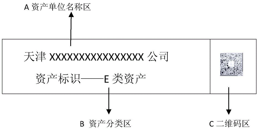 Asset two-dimensional code identification application method and device structure