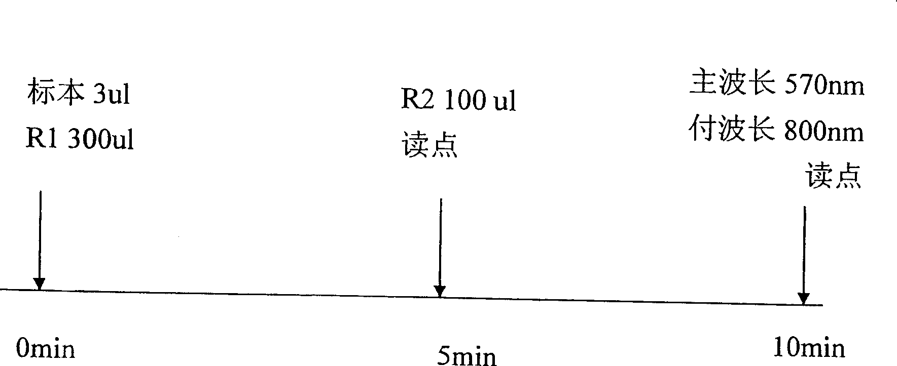 Bladder chalone C determining reagent kit