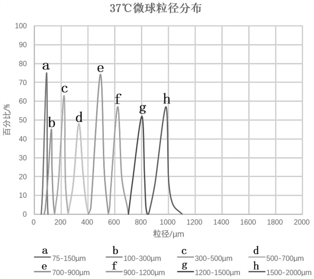 Thermo-sensitive embolism microsphere and preparation method thereof