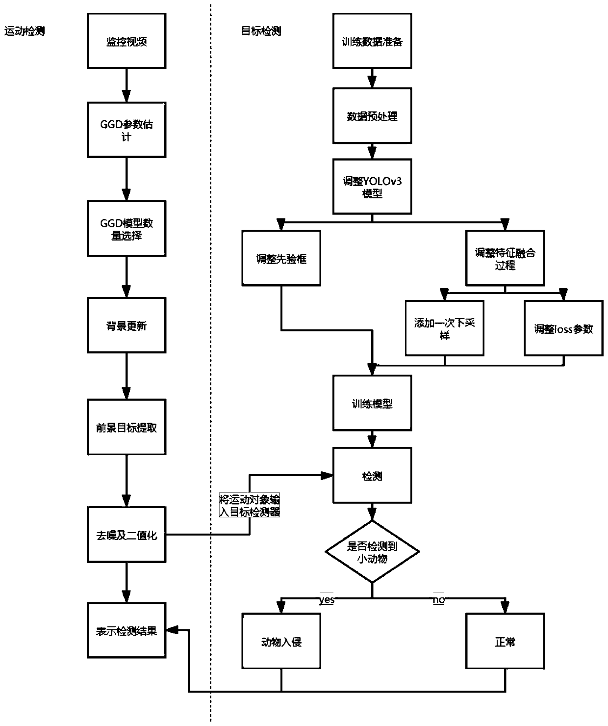 Electric power scene video detection method based on environment self-adaption and small sample learning