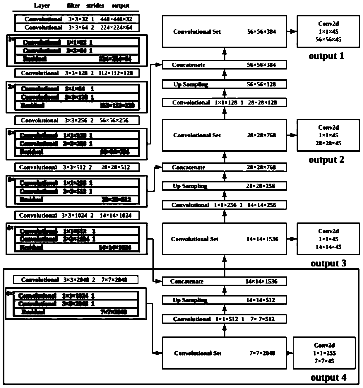 Electric power scene video detection method based on environment self-adaption and small sample learning