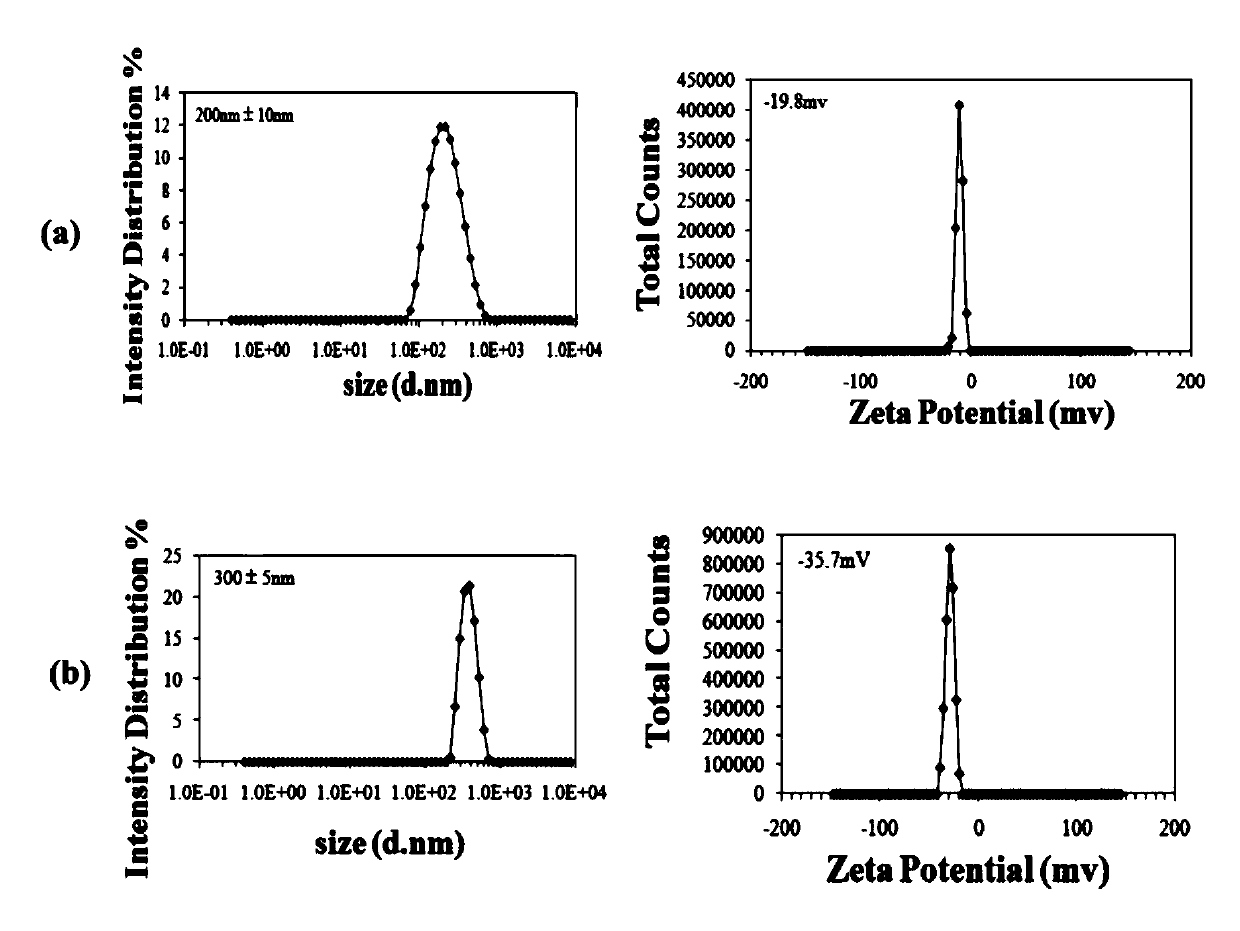 Temperature/pH responsive double-drug-loaded composite nano particle and preparation method and use thereof