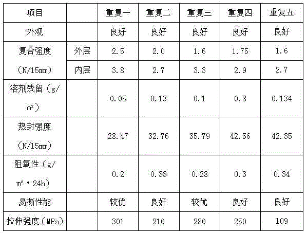 Production process of vacuum aluminum-plated composite films