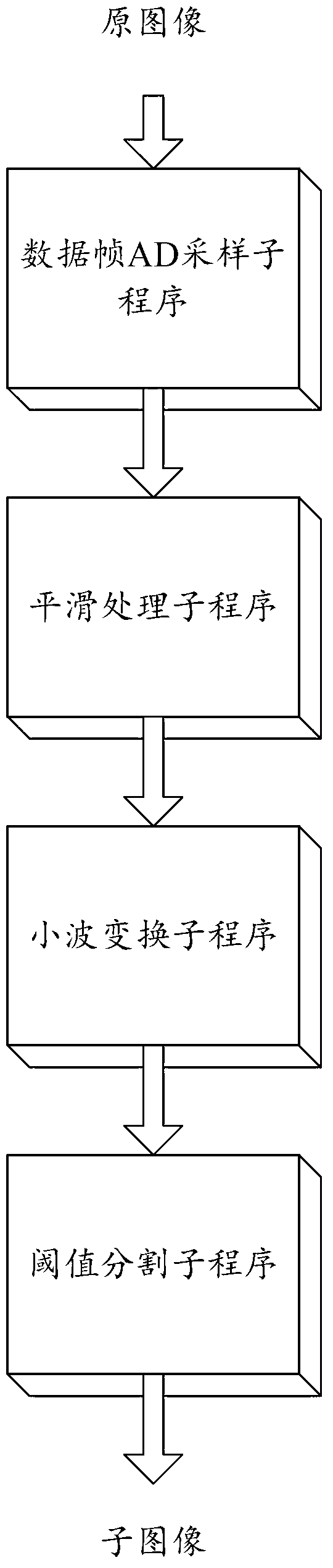 Personnel behavior identification implementation system and method based on image segmentation and semantic extraction