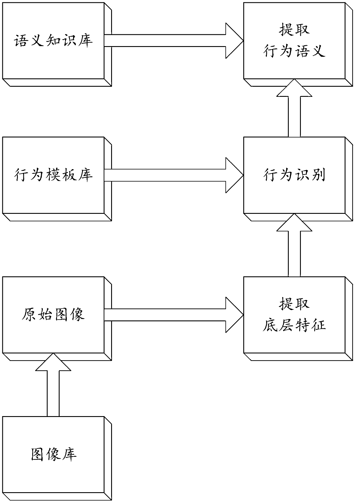 Personnel behavior identification implementation system and method based on image segmentation and semantic extraction