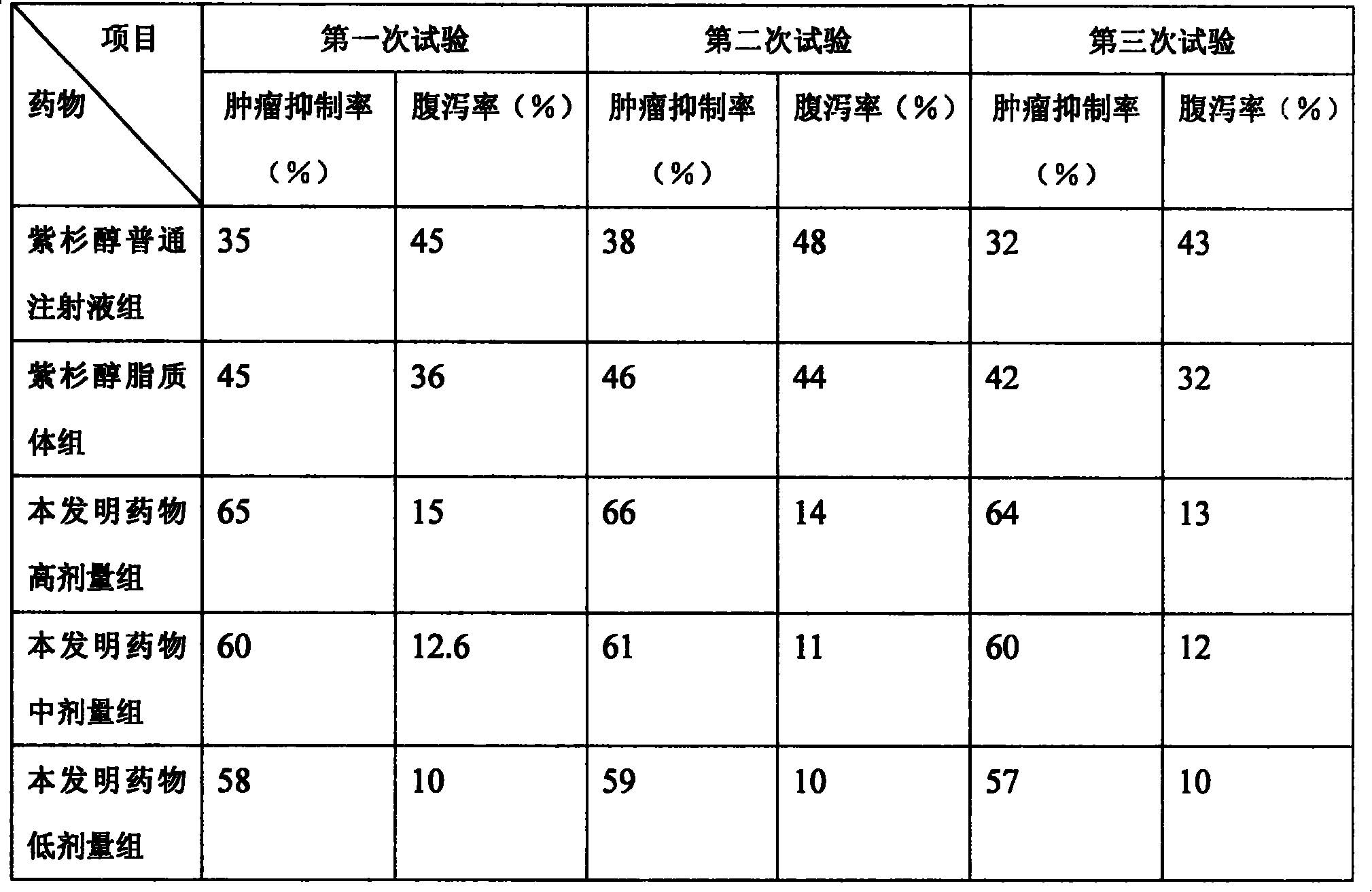 Paclitaxel/multialkene paclitaxel liposome composite medicine and preparation method thereof