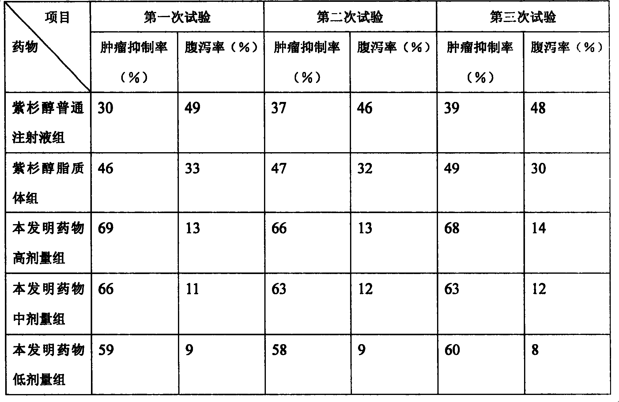 Paclitaxel/multialkene paclitaxel liposome composite medicine and preparation method thereof