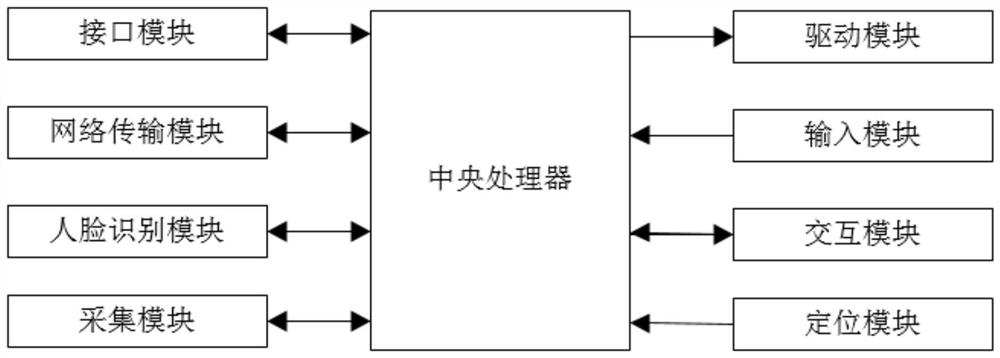 Traffic Incident Monitoring System