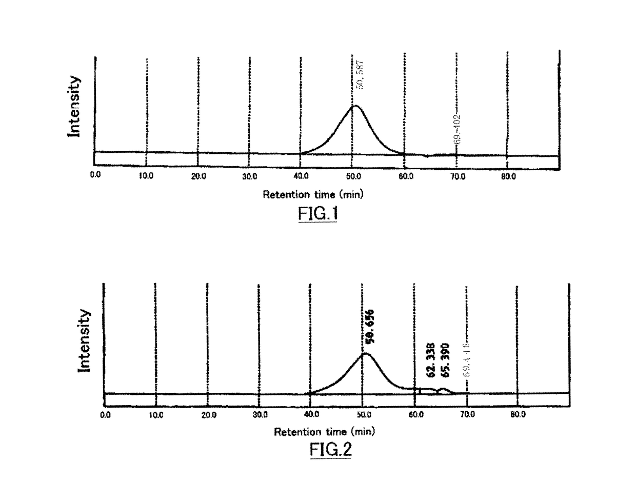 Pullulan-containing powder, method for producing the same and use thereof