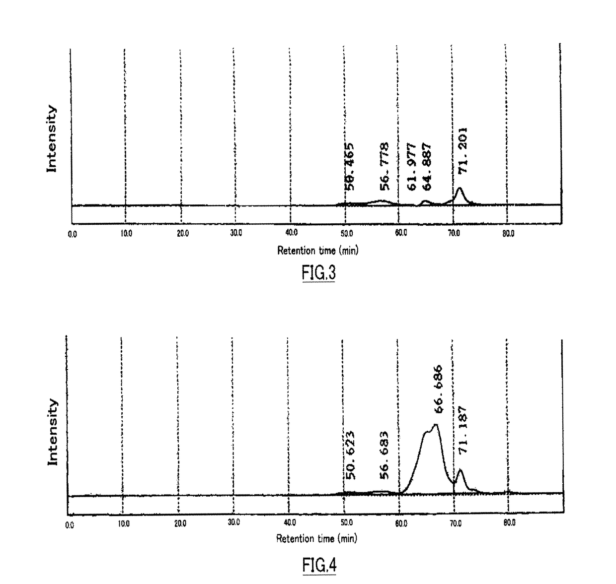 Pullulan-containing powder, method for producing the same and use thereof