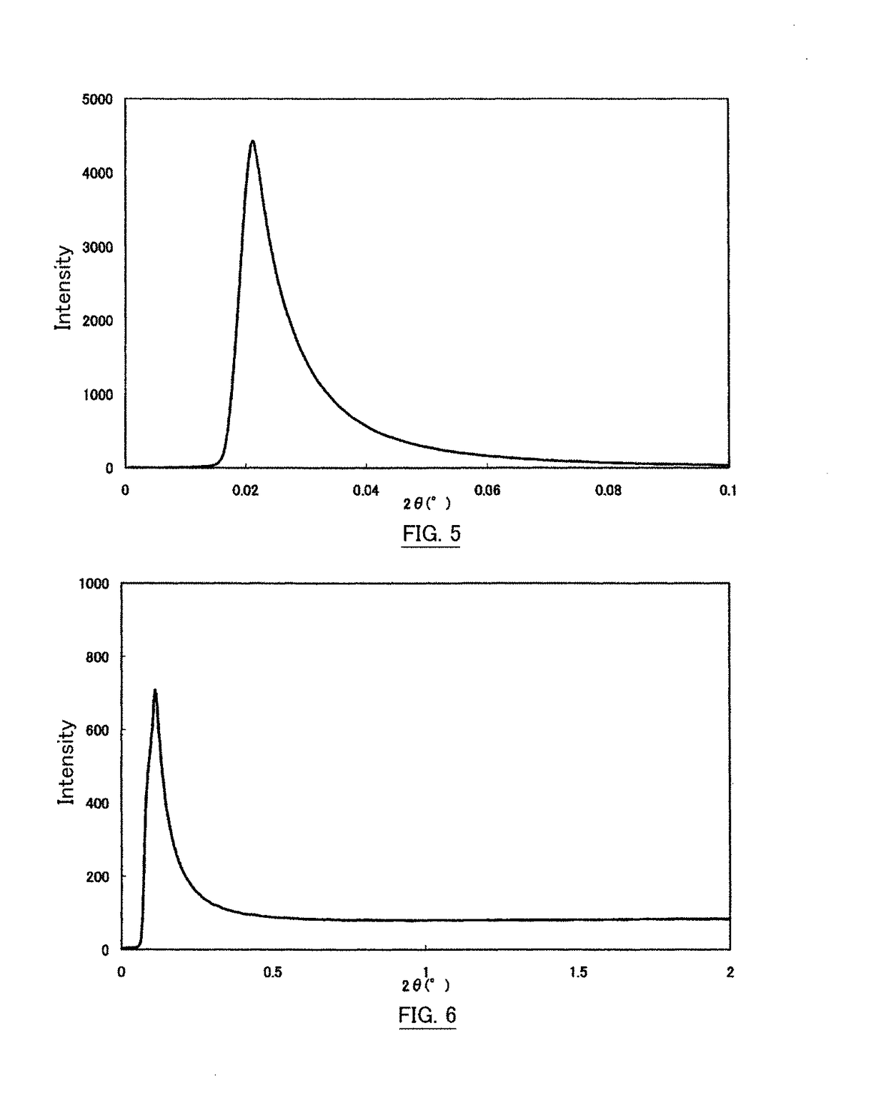 Pullulan-containing powder, method for producing the same and use thereof