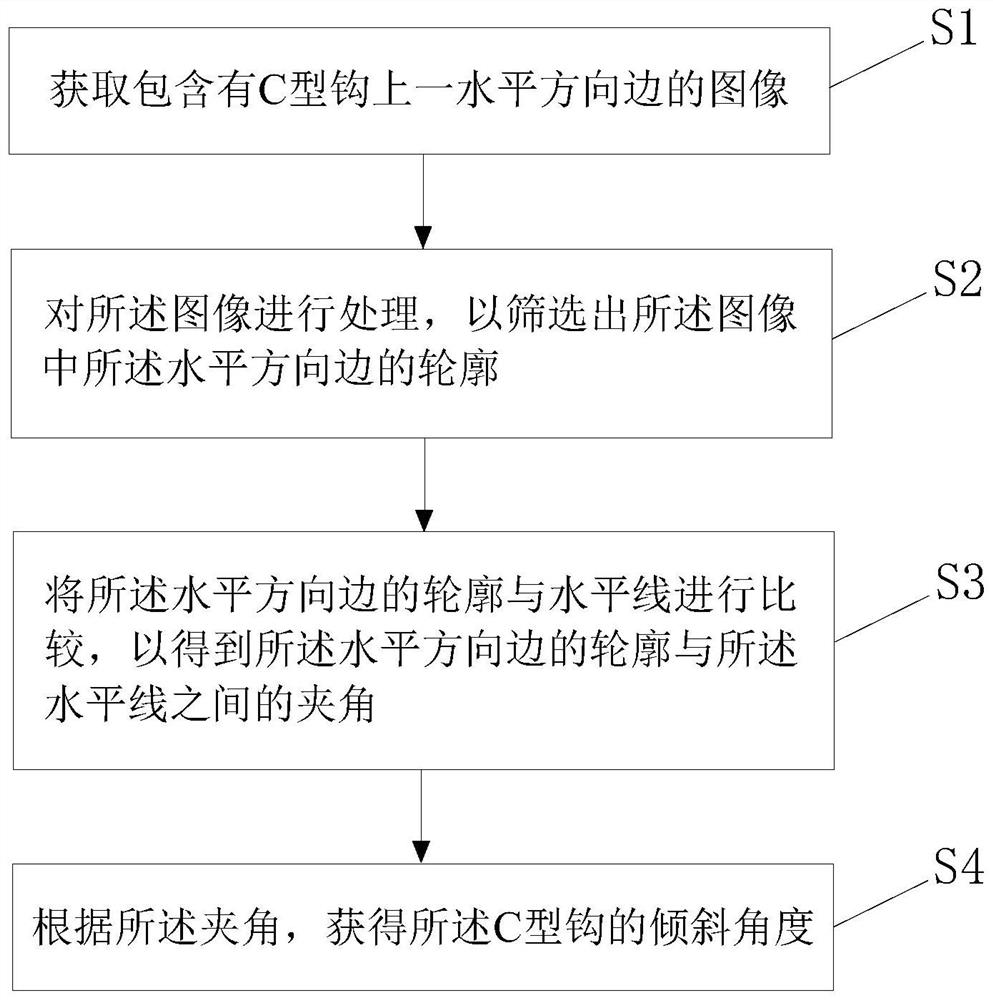 Inclination detection method, device and equipment for C-shaped hook and readable storage medium