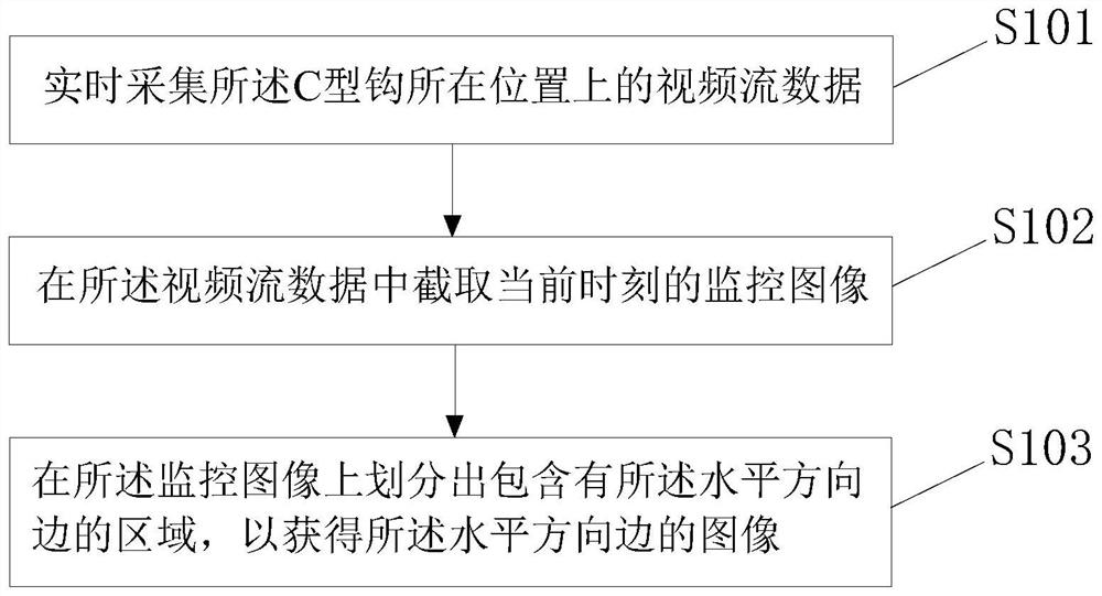 Inclination detection method, device and equipment for C-shaped hook and readable storage medium