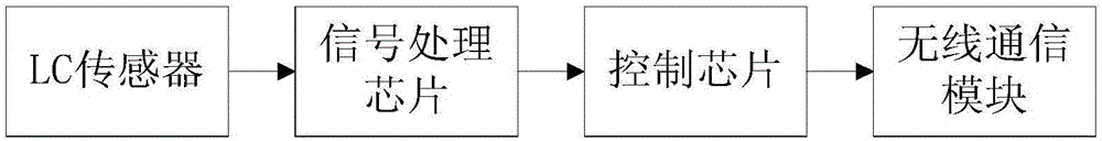 Screw loosening monitoring device and system