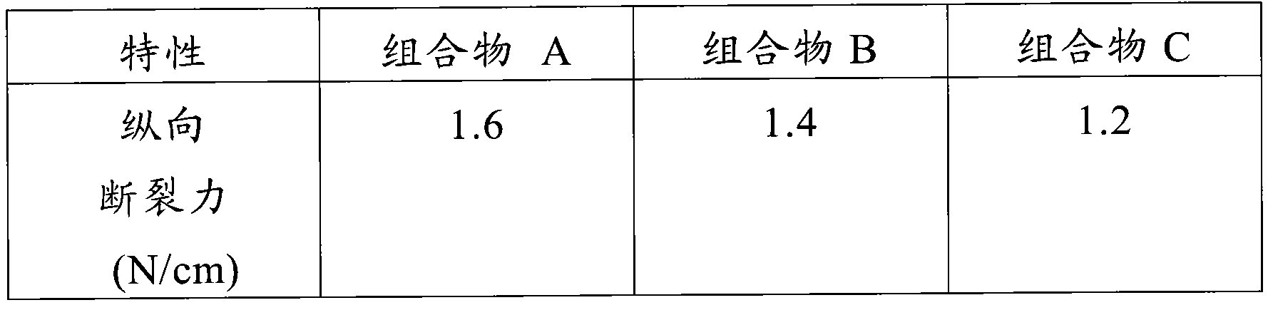 Film-forming composition, and use thereof for treating herpes