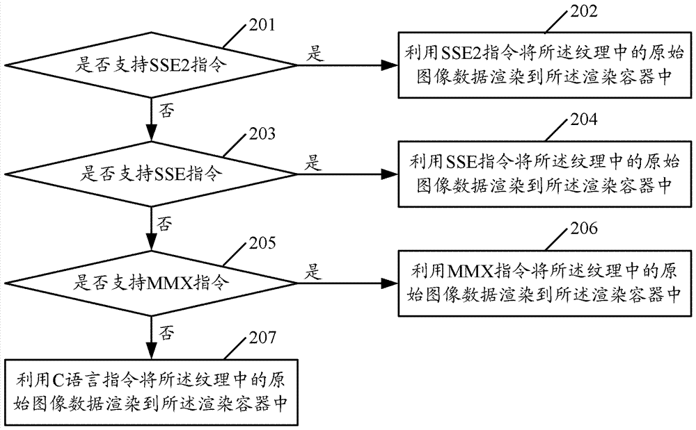 Graphic image rendering method and device in interface engine