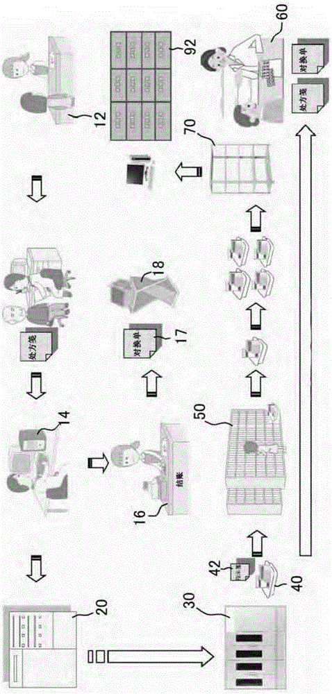 Medicine compounding system