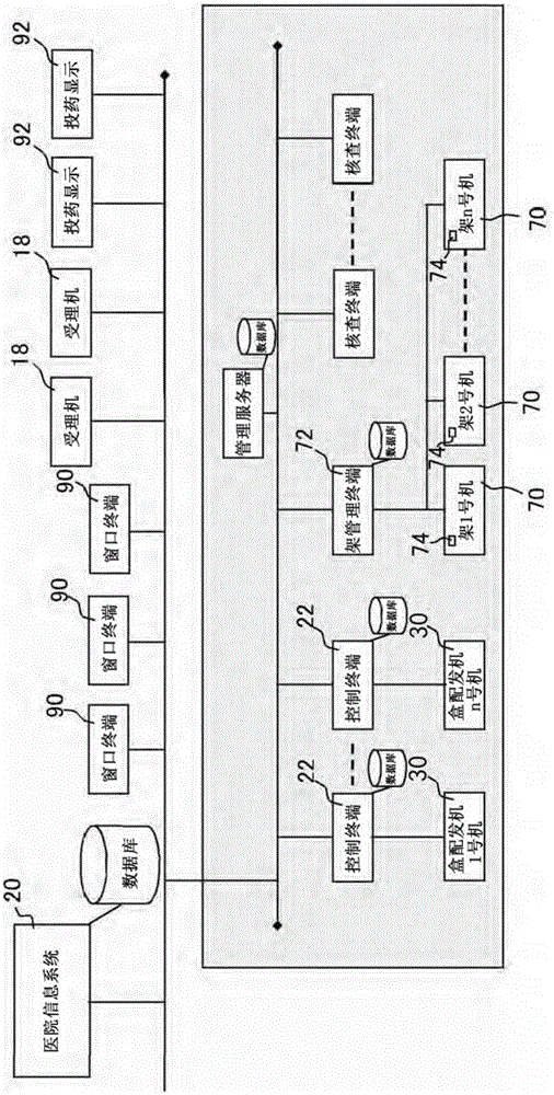 Medicine compounding system