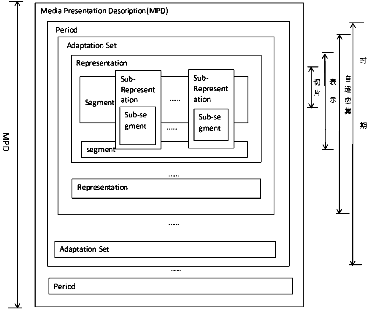 Dynamic adaptive code rate selection method based on MPEG-DASH (MPEG-Dynamic Adaptive Streaming over HTTP) protocol