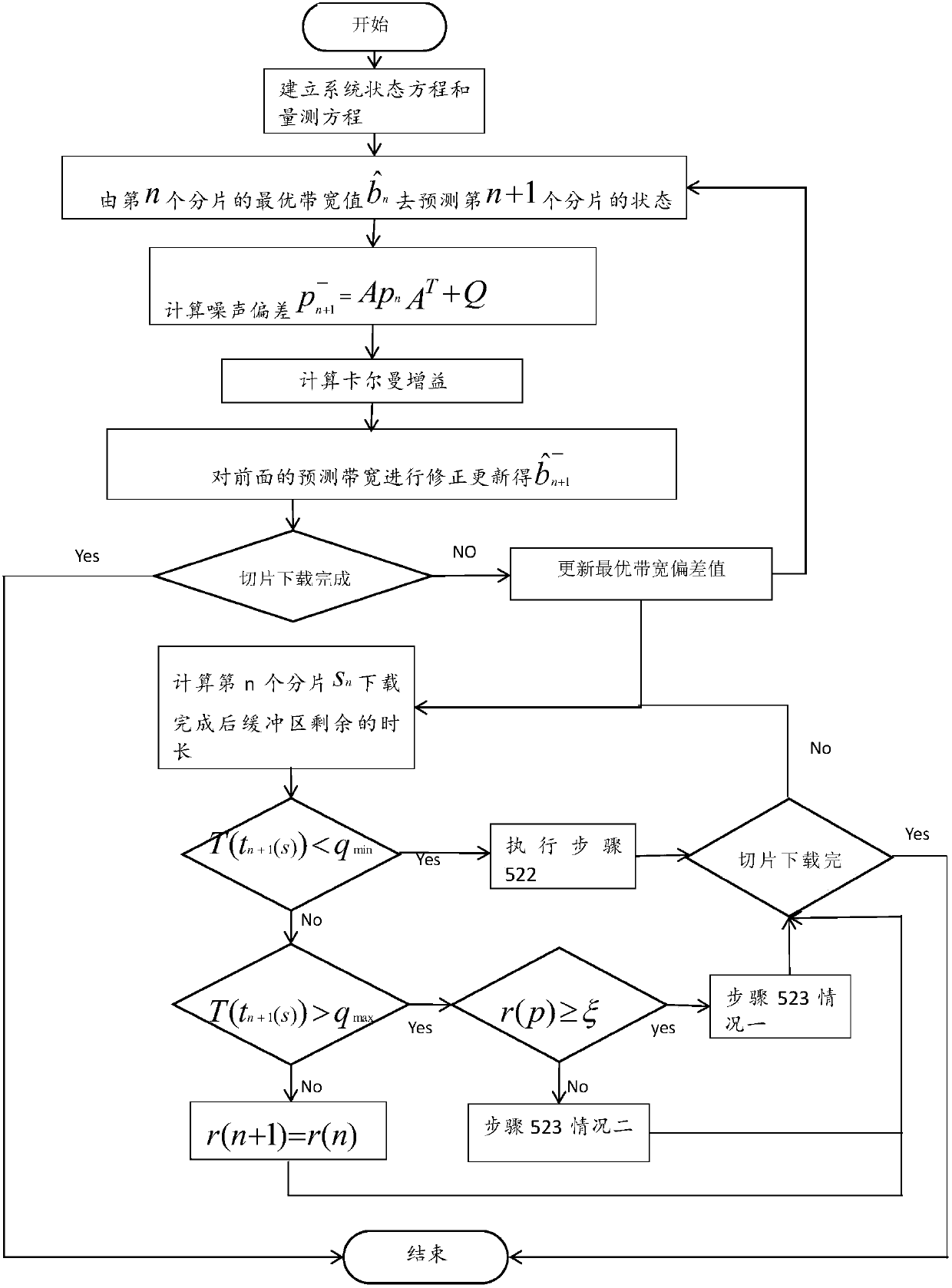 Dynamic adaptive code rate selection method based on MPEG-DASH (MPEG-Dynamic Adaptive Streaming over HTTP) protocol