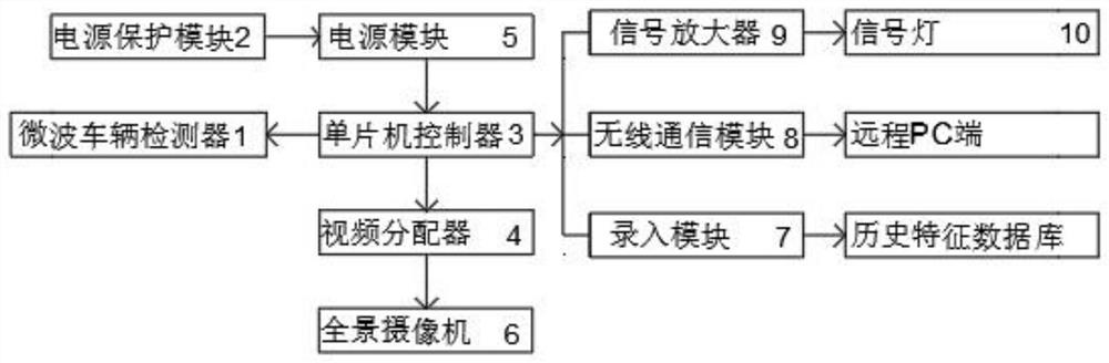 Traffic signal lamp system based on mathematical analysis model and control method thereof