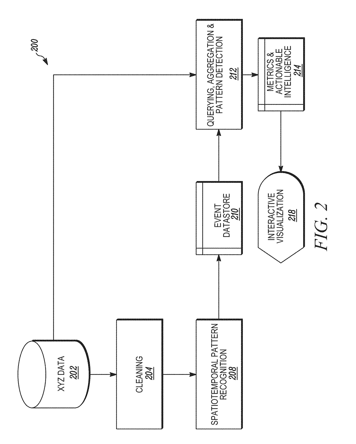 Methods and systems of spatiotemporal pattern recognition for video content development