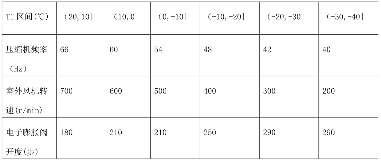 Air conditioner control method