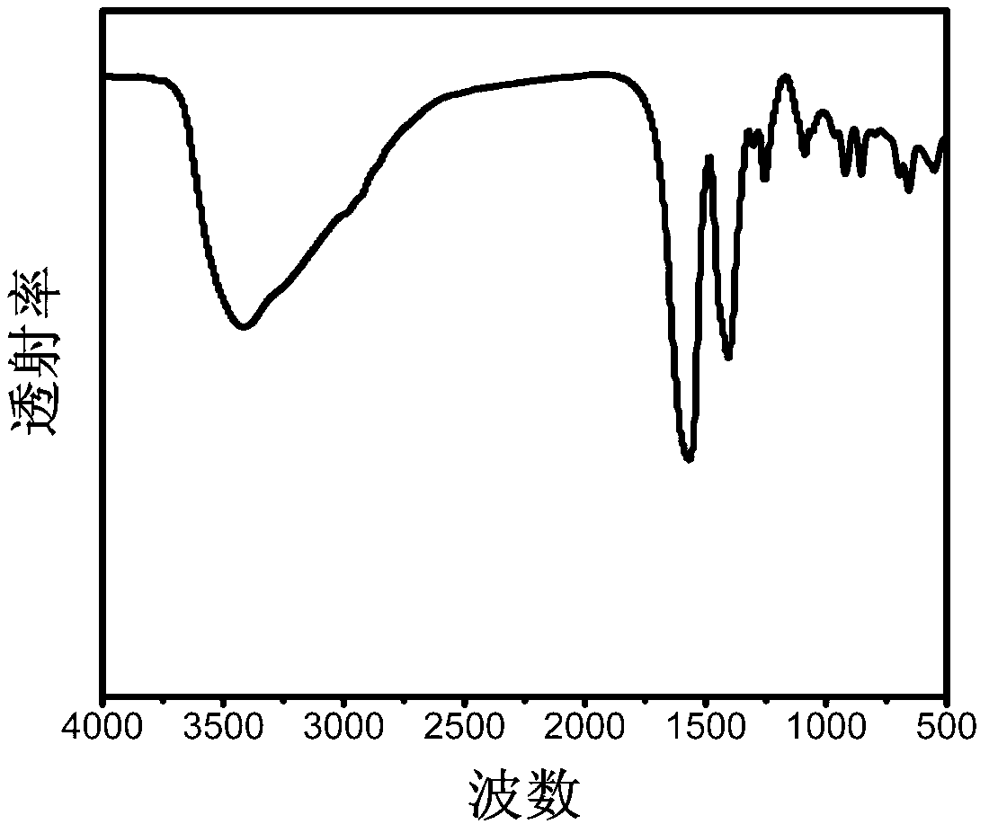 Preparation method for ZnO nanosphere with yolk-eggshell structure