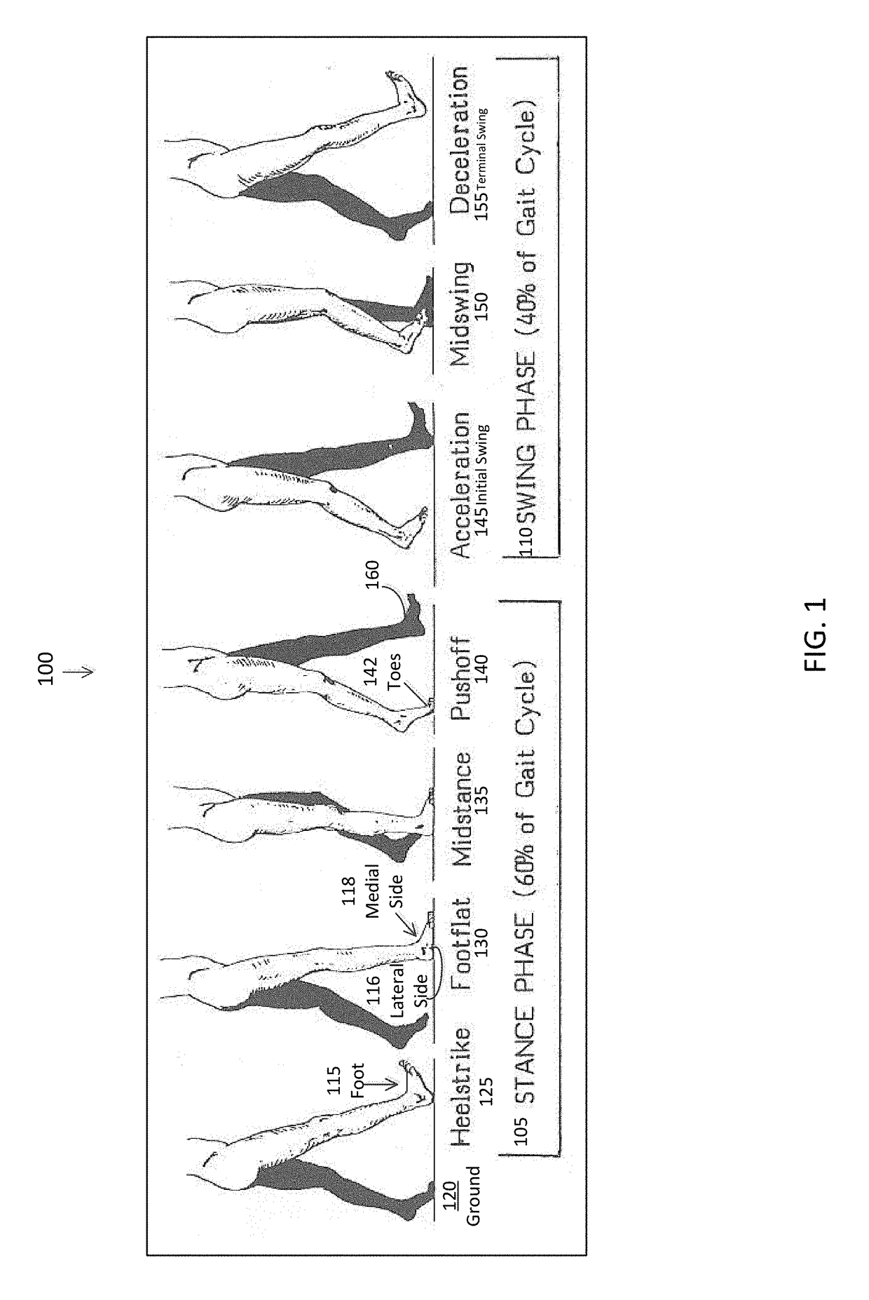 Method and apparatus to assist foot motion about the pronation axis